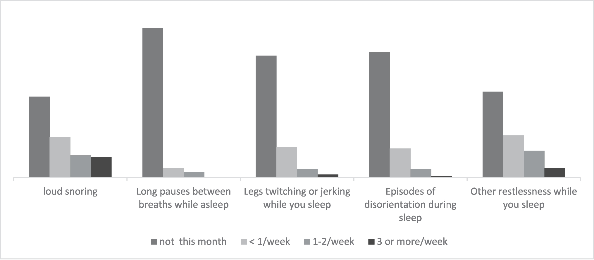 Sleep disorders among Tunisian night-shift workers: a cross-sectional study