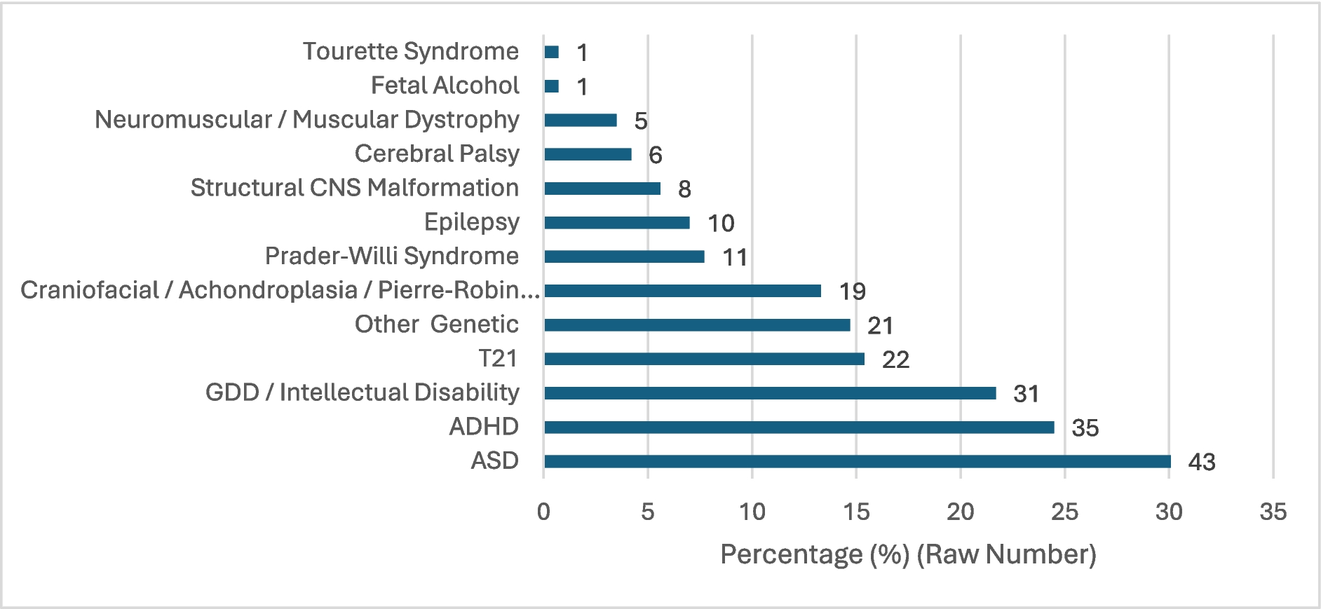 Parent-reported experiences of in-laboratory polysomnography in children with neurodevelopmental disorders: A cross-sectional multi-centre study