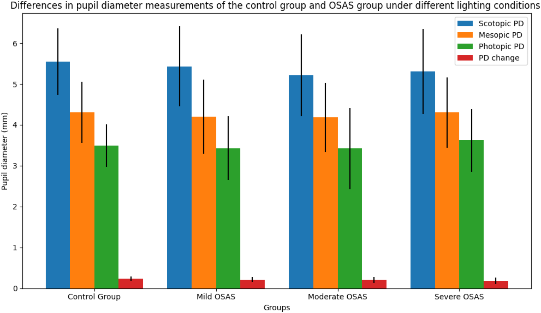 Autonomic dysfunction in obstructive sleep apnea syndrome: a pupillometric measurement study