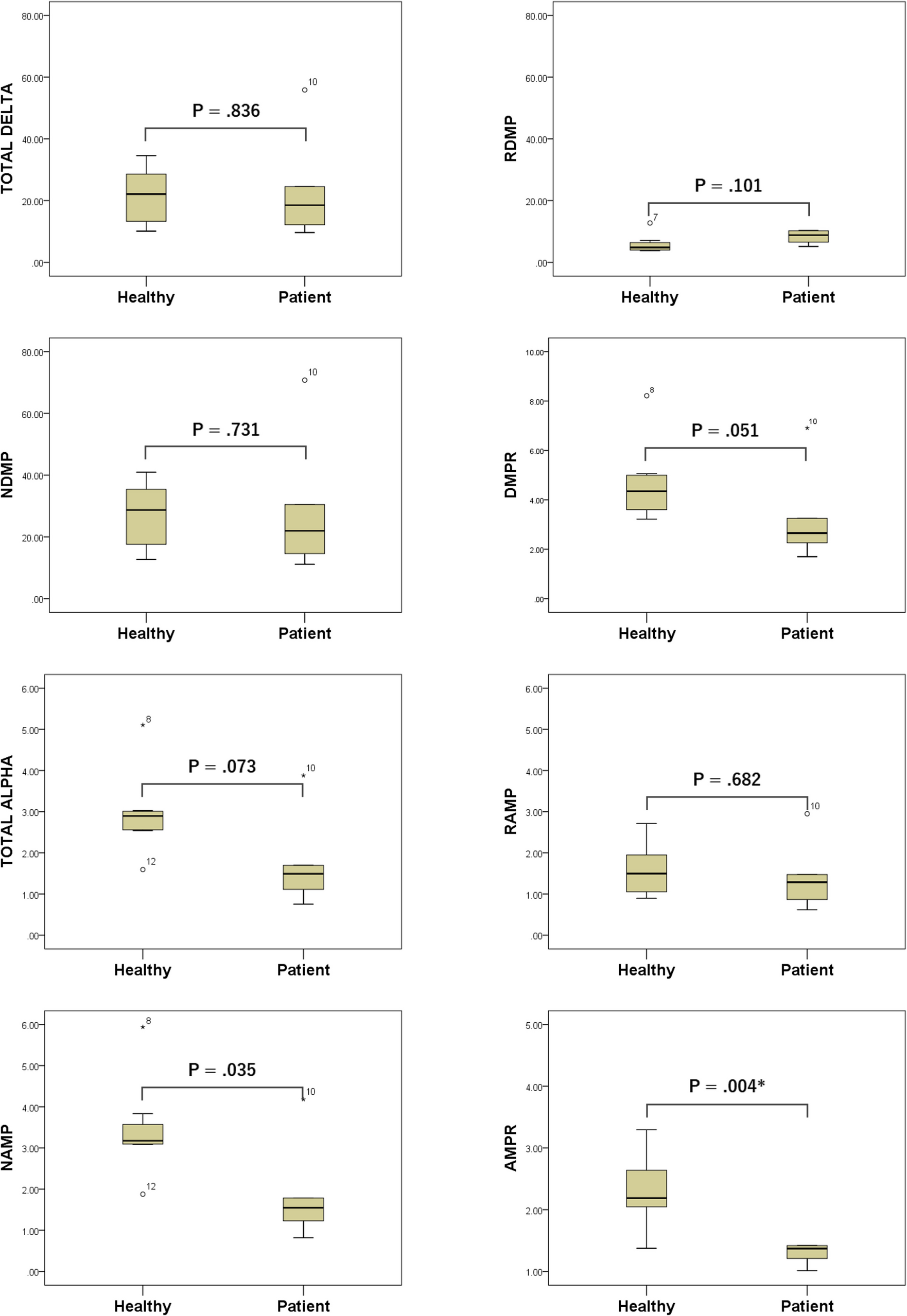 Objective evaluation of major depressive disorder using sleep electroencephalography measured by an in-home portable one-channel device: a preliminary study