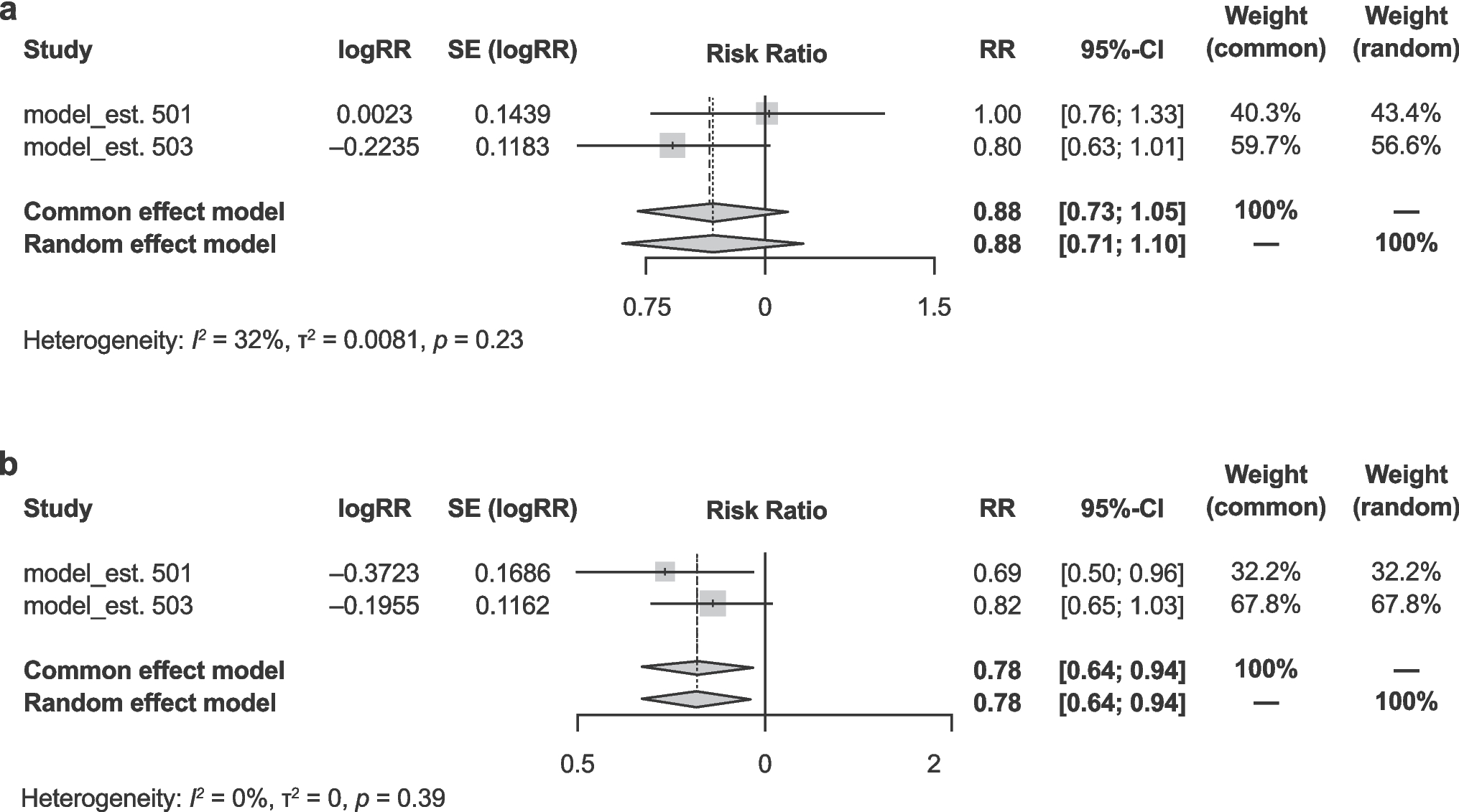 The effect of doxepin 3 mg on sleep latency: a pooled analysis of two phase 3 trials