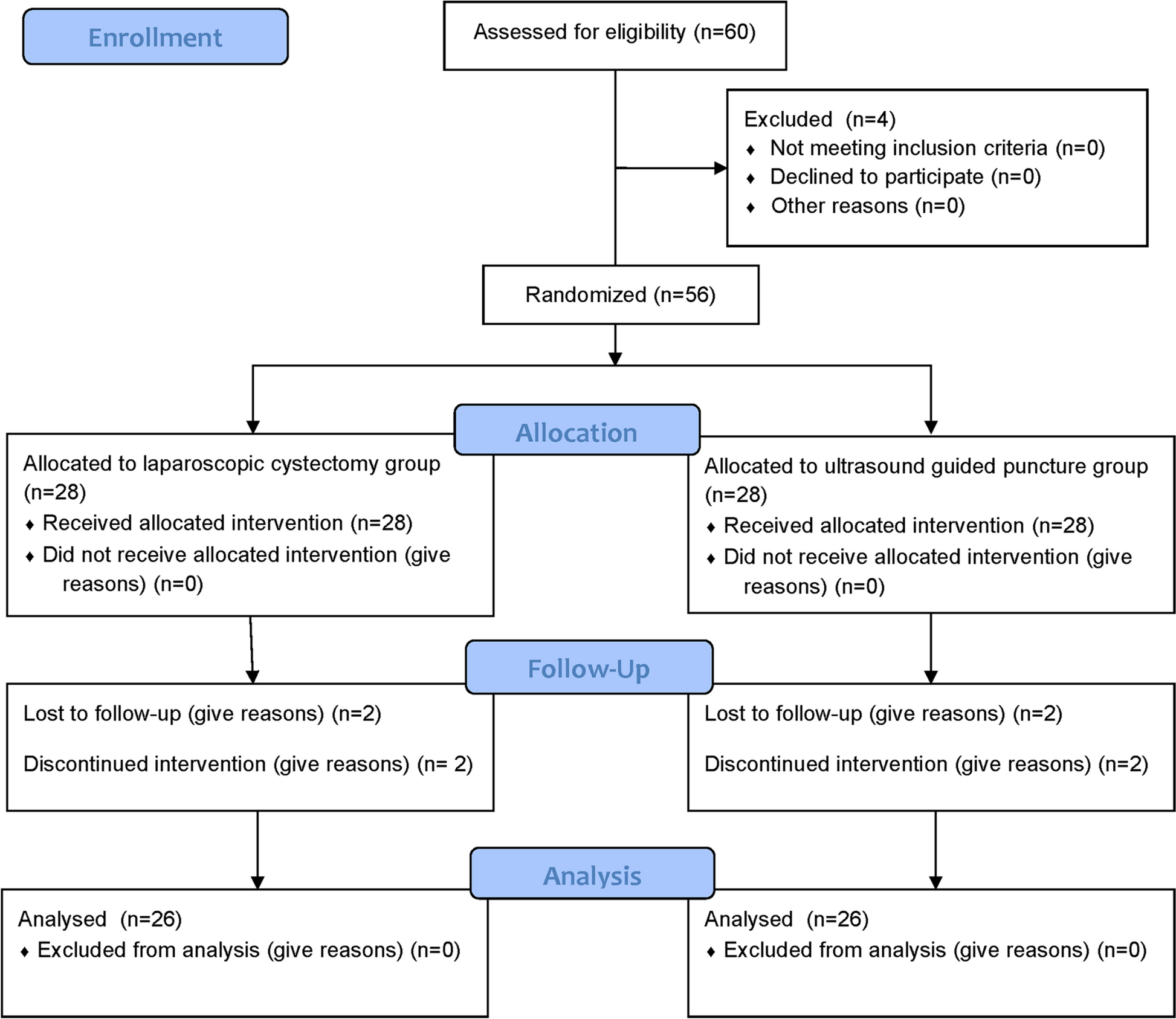 Applicability of ultrasound-guided puncture and laparoscopic cystectomy for ovarian endometriosis cyst: a non-randomized trial