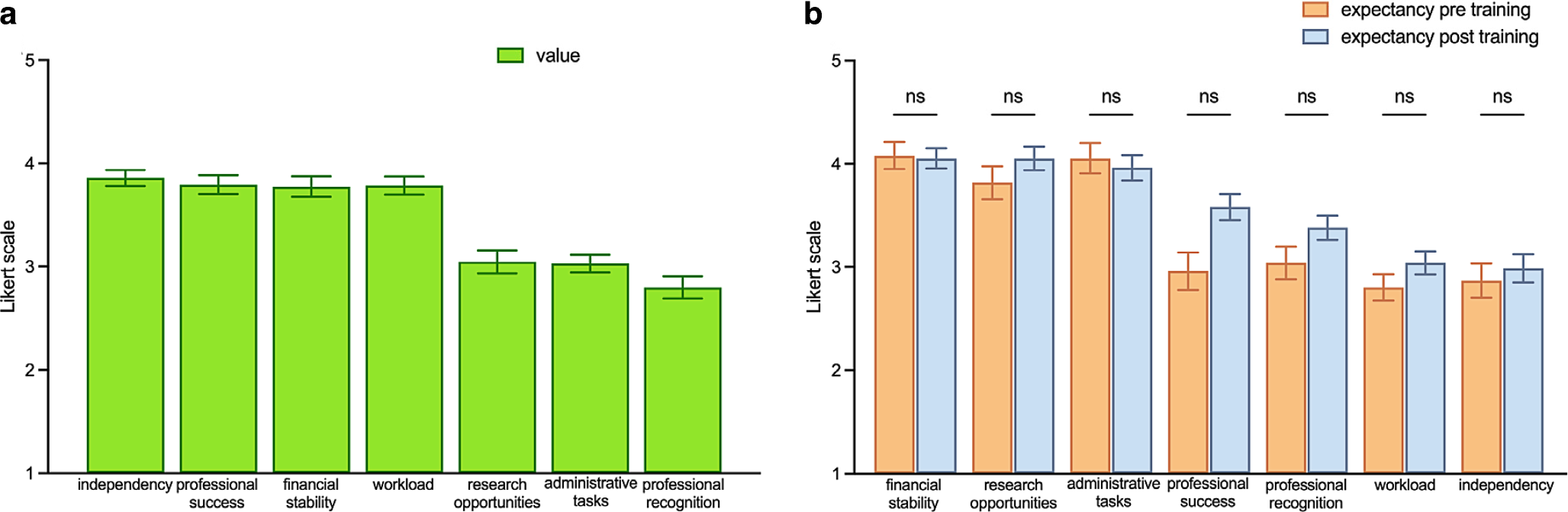 Defining the student perspective on radiation oncology—an analysis of factors influencing medical students’ decisions for specialized training