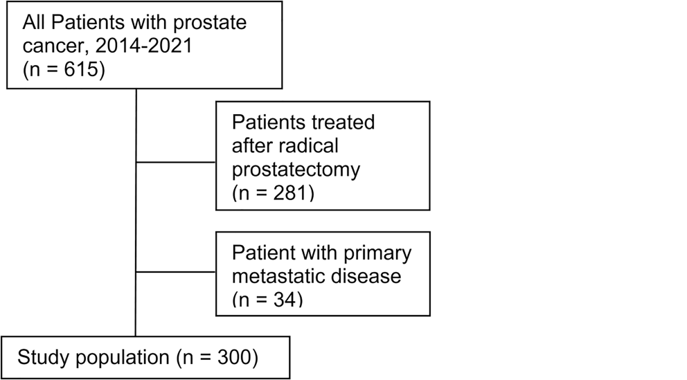 Intensity modulated radiation therapy in prostate cancer—Better survival with higher total dose?