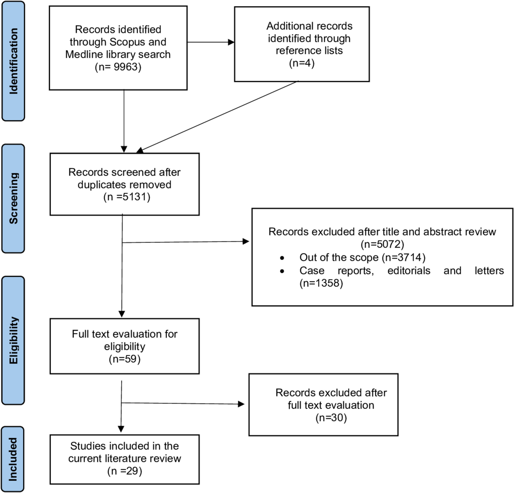 Long-term results of retrograde endopyelotomy: a narrative review