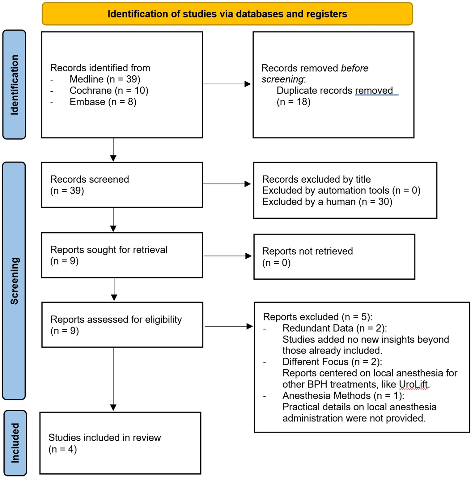 Local anesthesia for Rezūm™: a narrative review of the literature