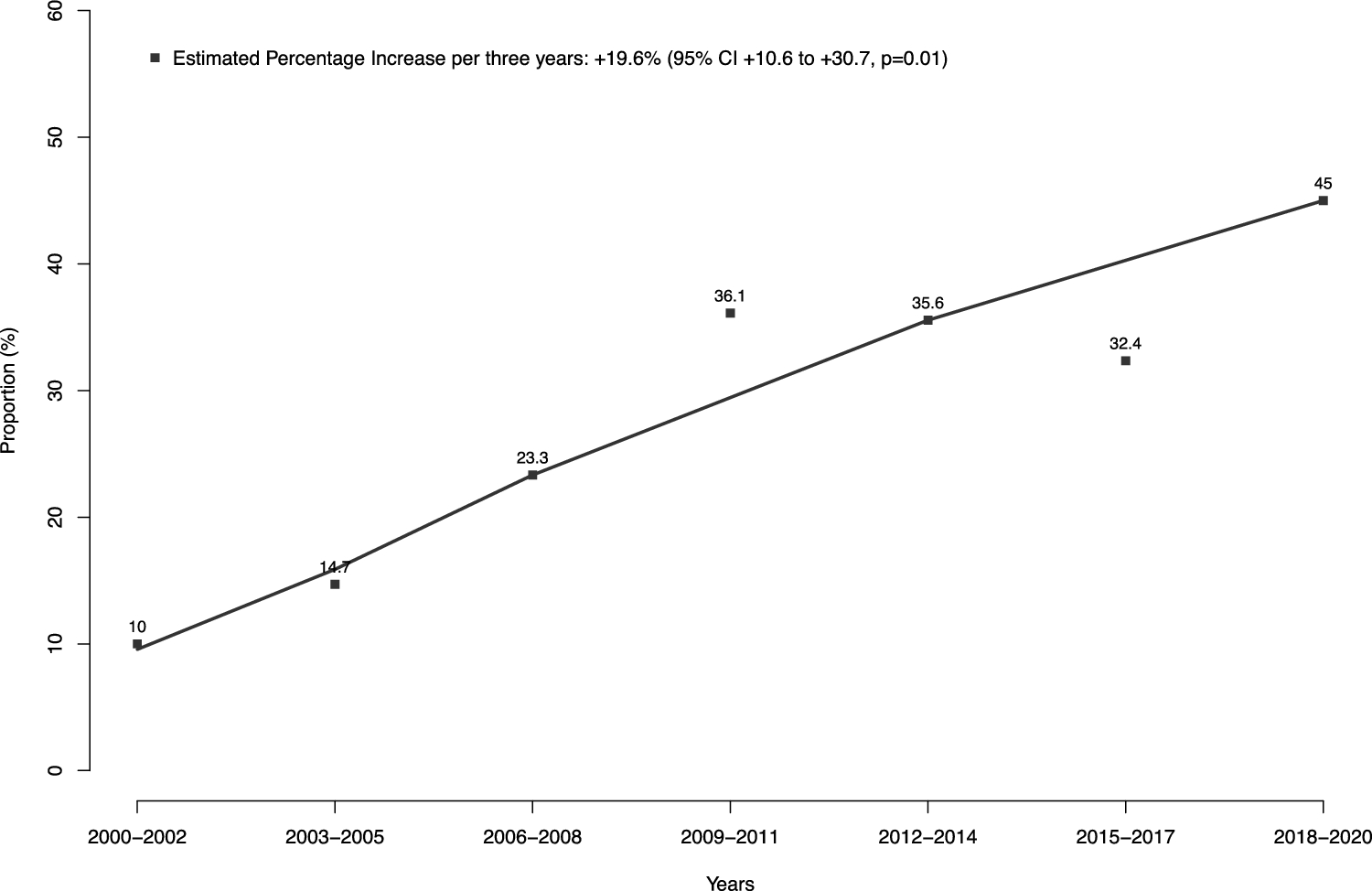 Endoscopic ablation versus nephroureterectomy in localized low-grade upper tract urothelial carcinoma: a comparison in terms of cancer-specific and other-cause mortality
