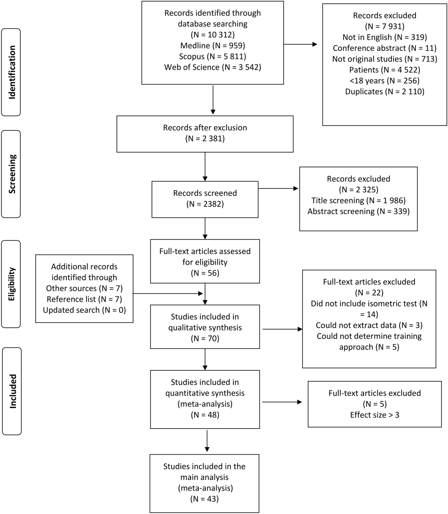 Task Specificity of Dynamic Resistance Training and Its Transferability to Non-trained Isometric Muscle Strength: A Systematic Review with Meta-analysis