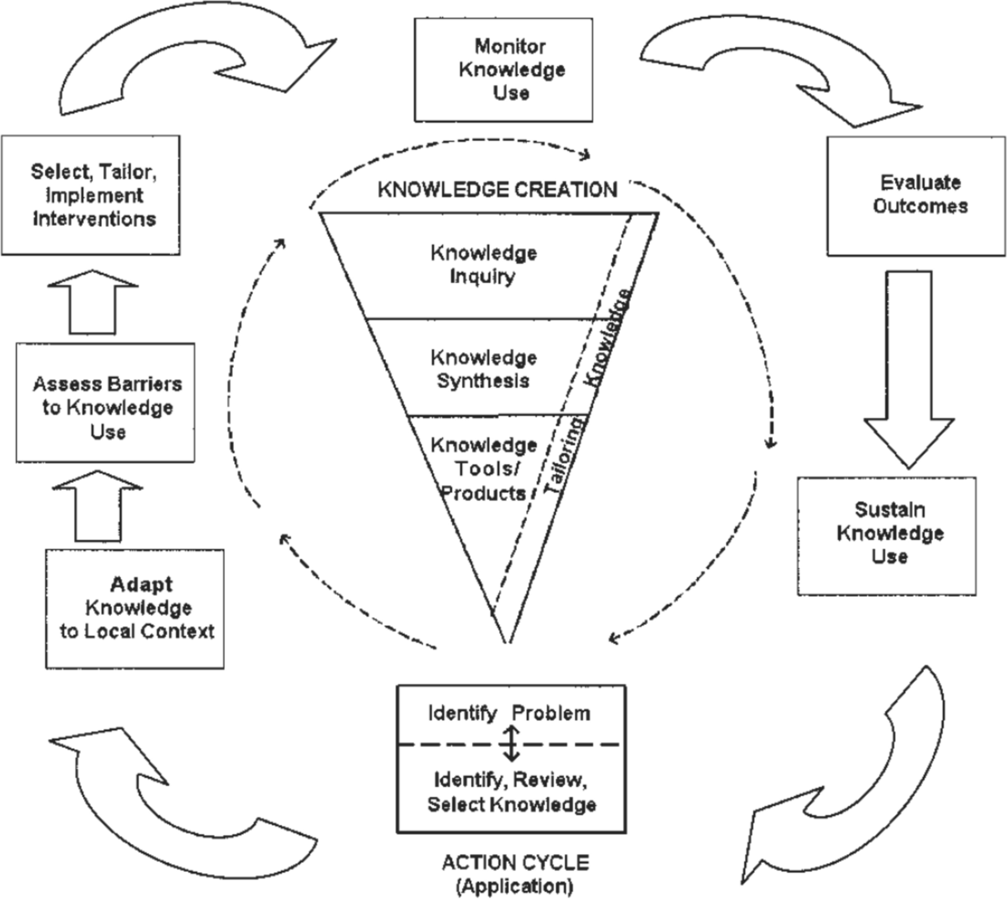 The Welsh Institute of Performance Science: A Decade of Integrated Knowledge Translation in Elite Sport