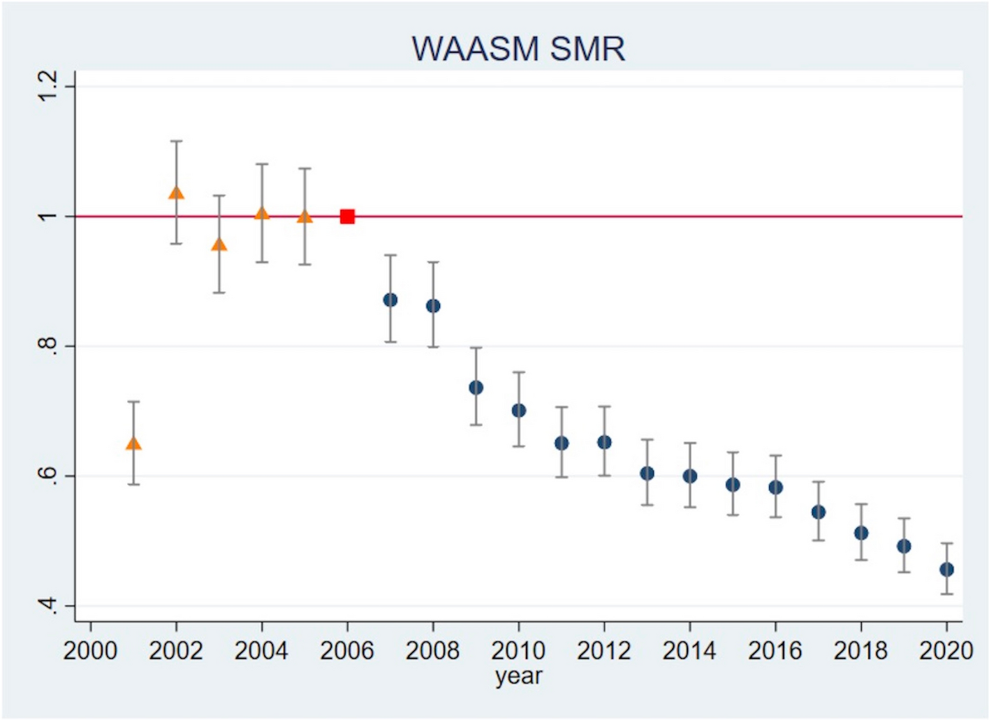 Observations from Australia’s National Surgical Mortality Audit