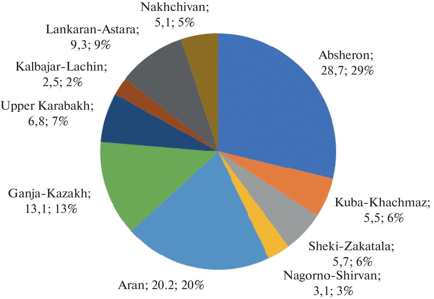 Genetic Polymorphism and Forensic Parameters of 36 Autosomal InDel Markers in the Azerbaijani Population