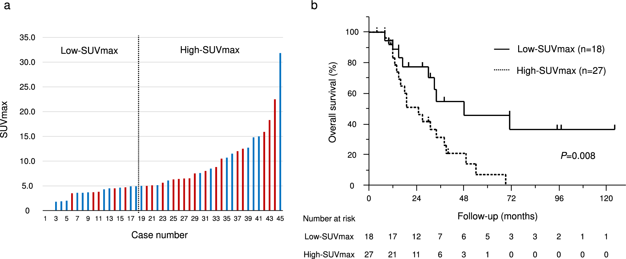 F-fluorodeoxyglucose positron emission tomography-computed tomography as a prognostic marker of imatinib-resistant gastrointestinal stromal tumors