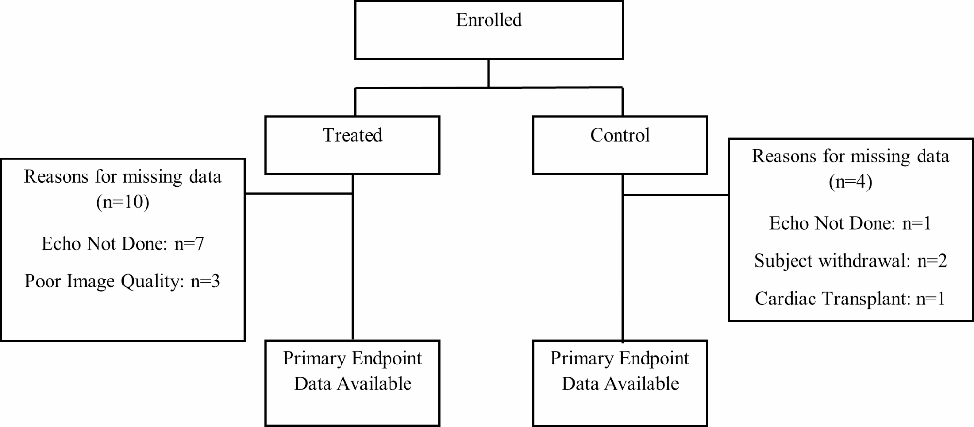 Autologous umbilical cord blood mononuclear cell therapy for hypoplastic left heart syndrome: a nonrandomized control trial of the efficacy and safety of intramyocardial injections