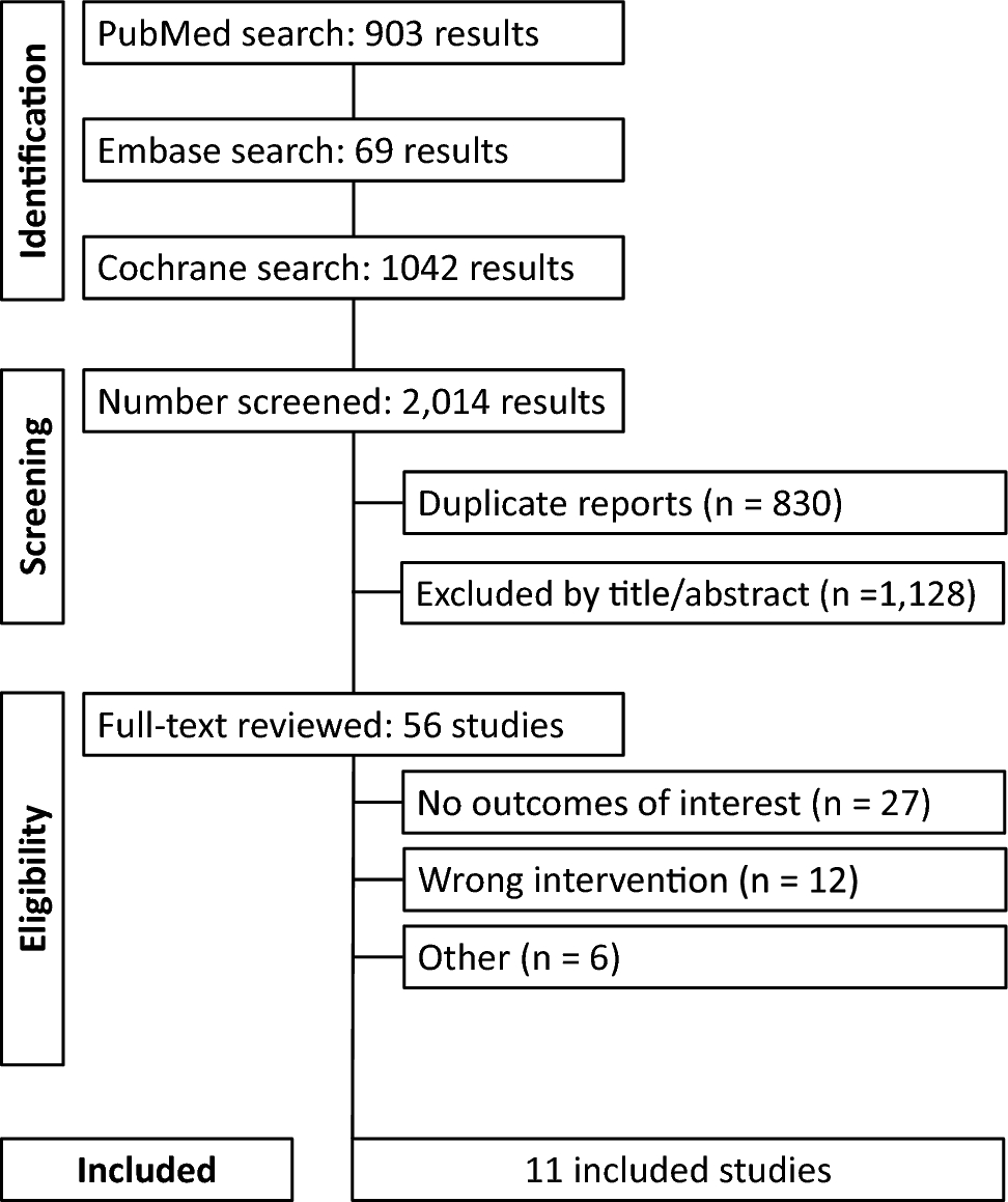 Evaluating the use of EUS-guided hepaticogastrostomy combined with antegrade stenting for malignant biliary obstruction and comparing to EUS-guided hepaticogastrostomy alone for patients who failed ERCP: a pairwise and single-arm meta-analysis