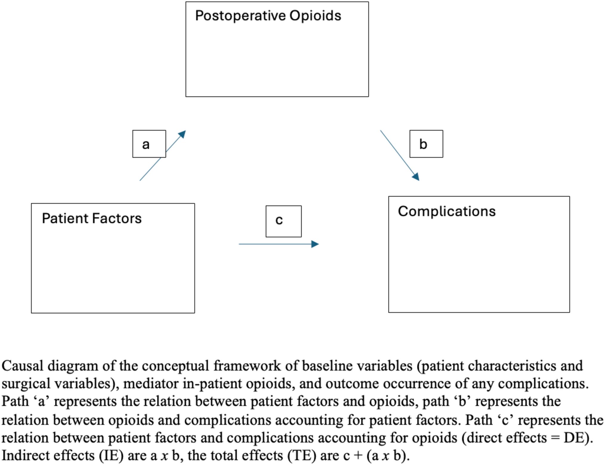 Risk factors for ileus after enhanced recovery robotic colectomy mediated by postoperative opioids: a single institution analysis