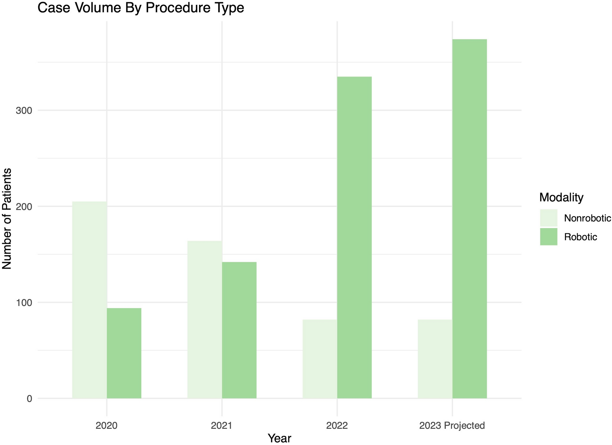 Evaluation of hemorrhage risk and the volume–outcome relationship following vertical sleeve gastrectomy amidst robotic-assisted surgery adoption