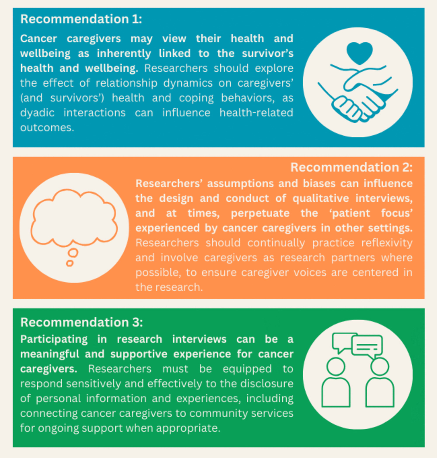 “Your whole life is turned upside down”: a reflexive thematic analysis identifying recommendations for designing and conducting qualitative research with cancer caregivers