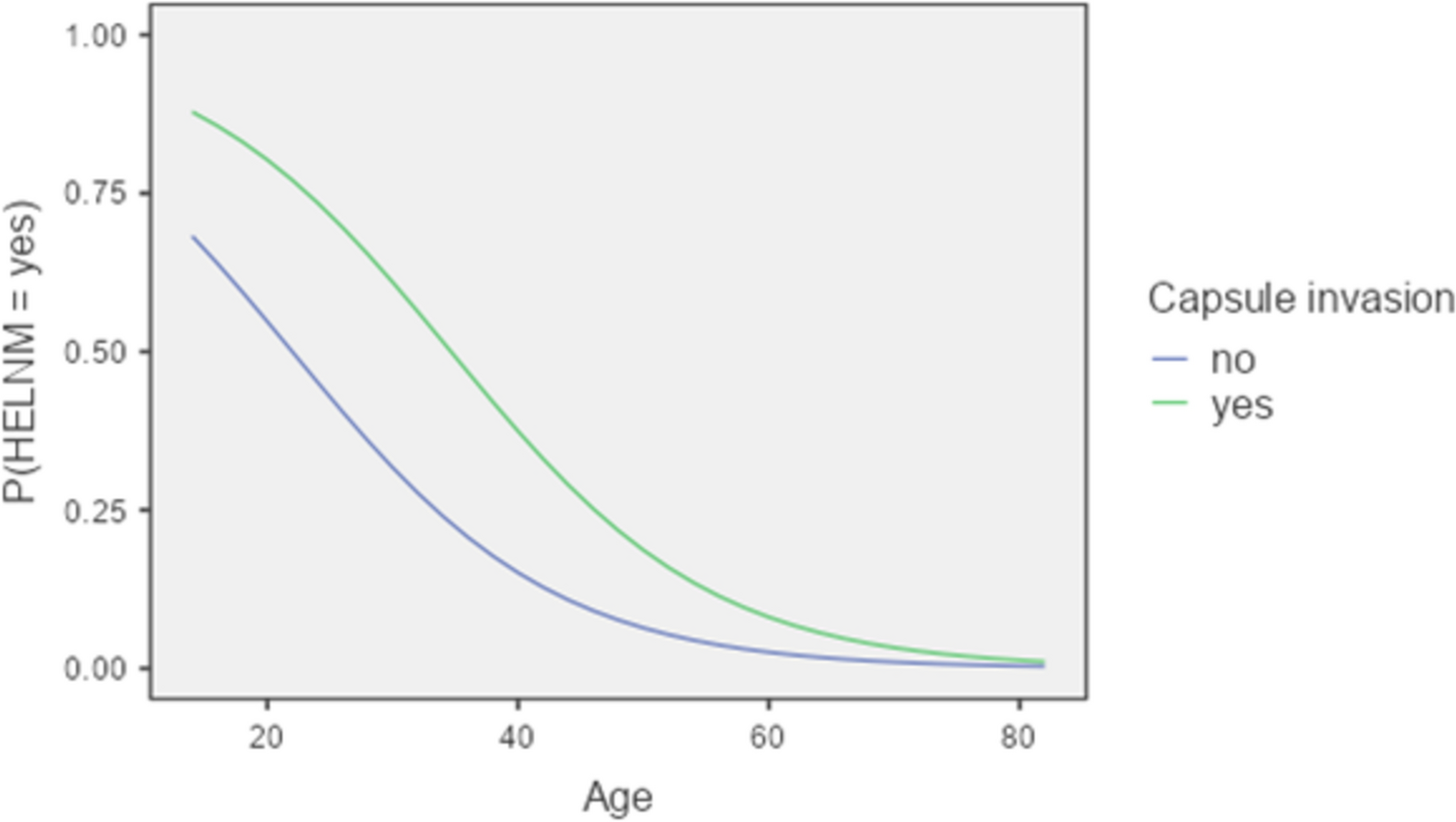 Evaluation of predictive factors for lymph node metastasis in thyroid microcarcinoma: a two-year experience from two high-volume centers