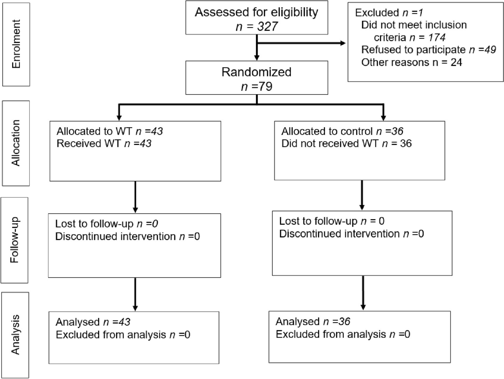 Evaluation of the white test effectiveness for the prevention of bile leakage after liver resection: multicenter randomized controlled study