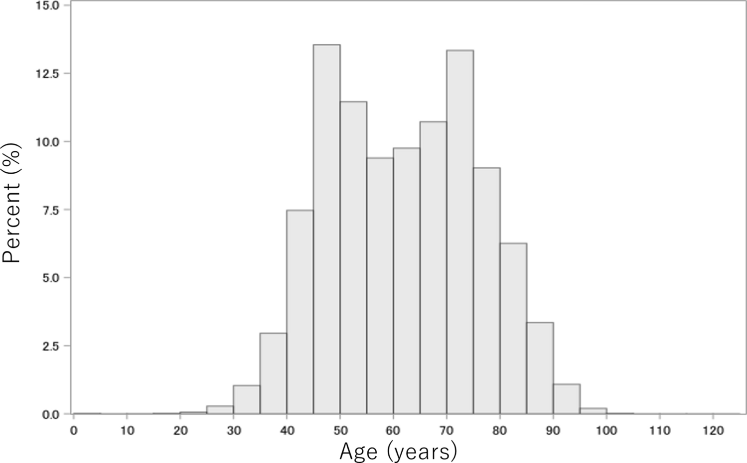 Annual report of National Clinical Database-Breast Cancer Registry in 2021: characteristics categorized by body mass index and menopause status