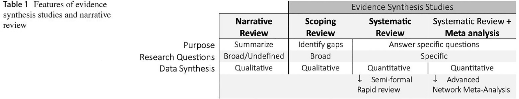 Correction: Roles of evidence synthesis studies and evidence-based clinical practice guidelines in pediatric perioperative outcomes research