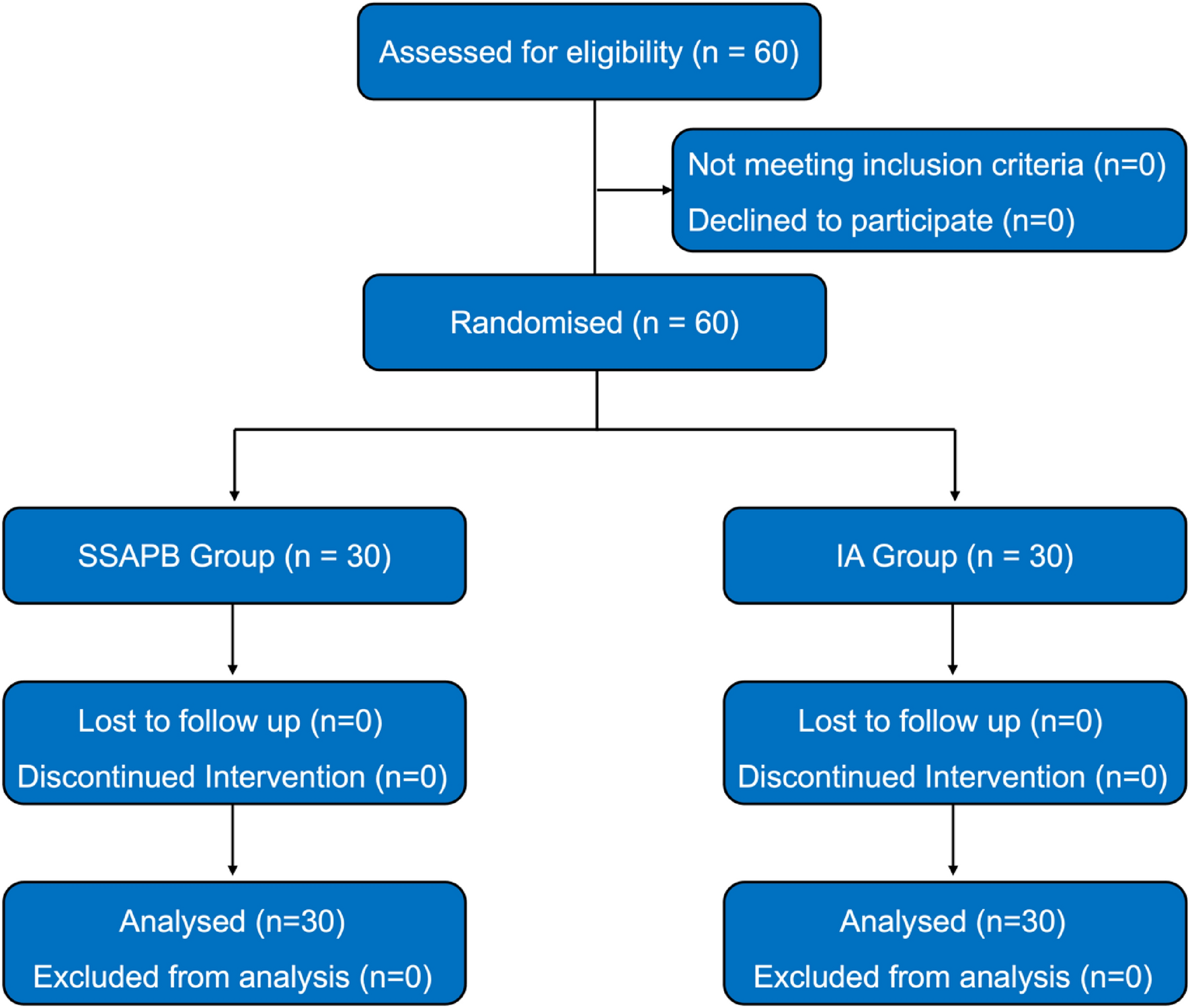 Efficacy and safety of ultrasound-guided bilateral superficial serratus anterior plane block for postoperative analgesia in pediatric ear reconstruction with costal cartilage harvest: a randomized controlled trial