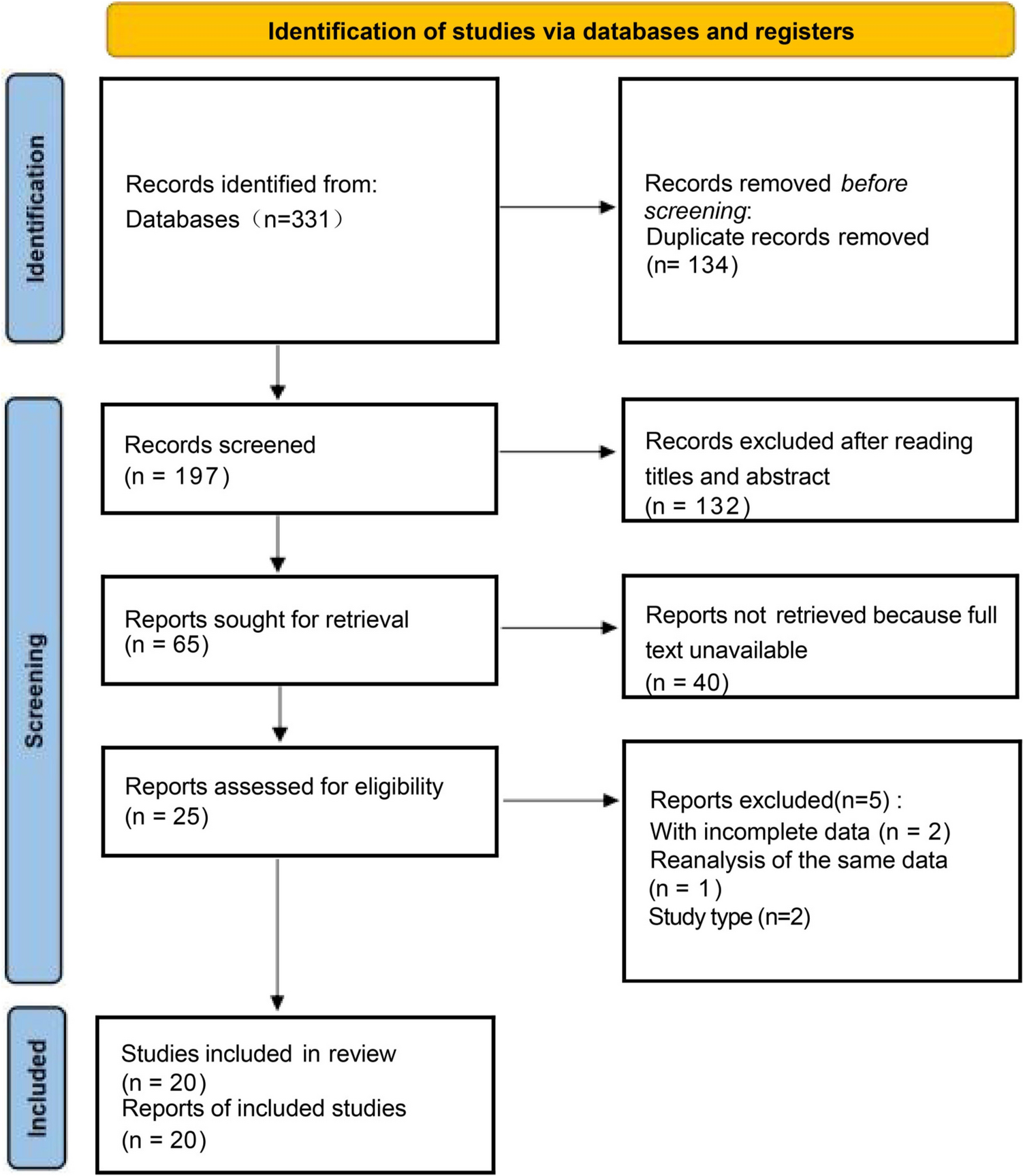 Comparative efficacy of sugammadex and neostigmine in postoperative nausea and vomiting management: a meta-analysis of randomized controlled trials