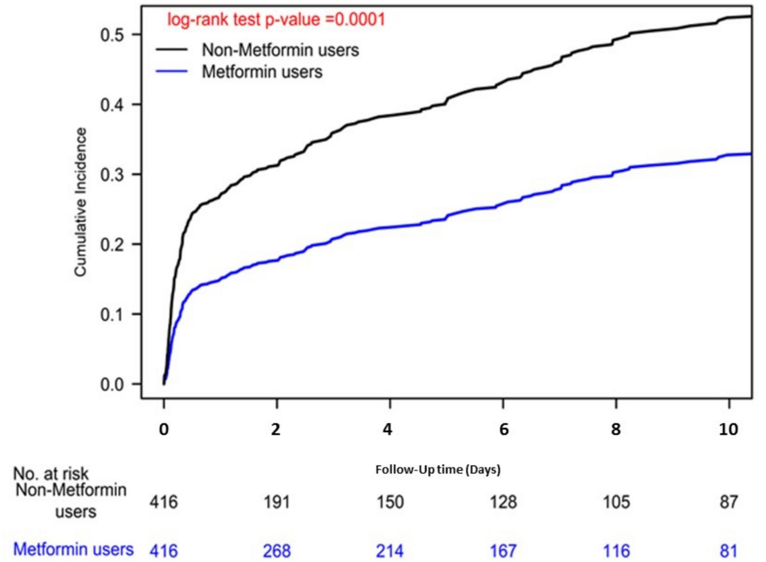 Metformin’s impact on delirium in diabetic cardio surgery patients
