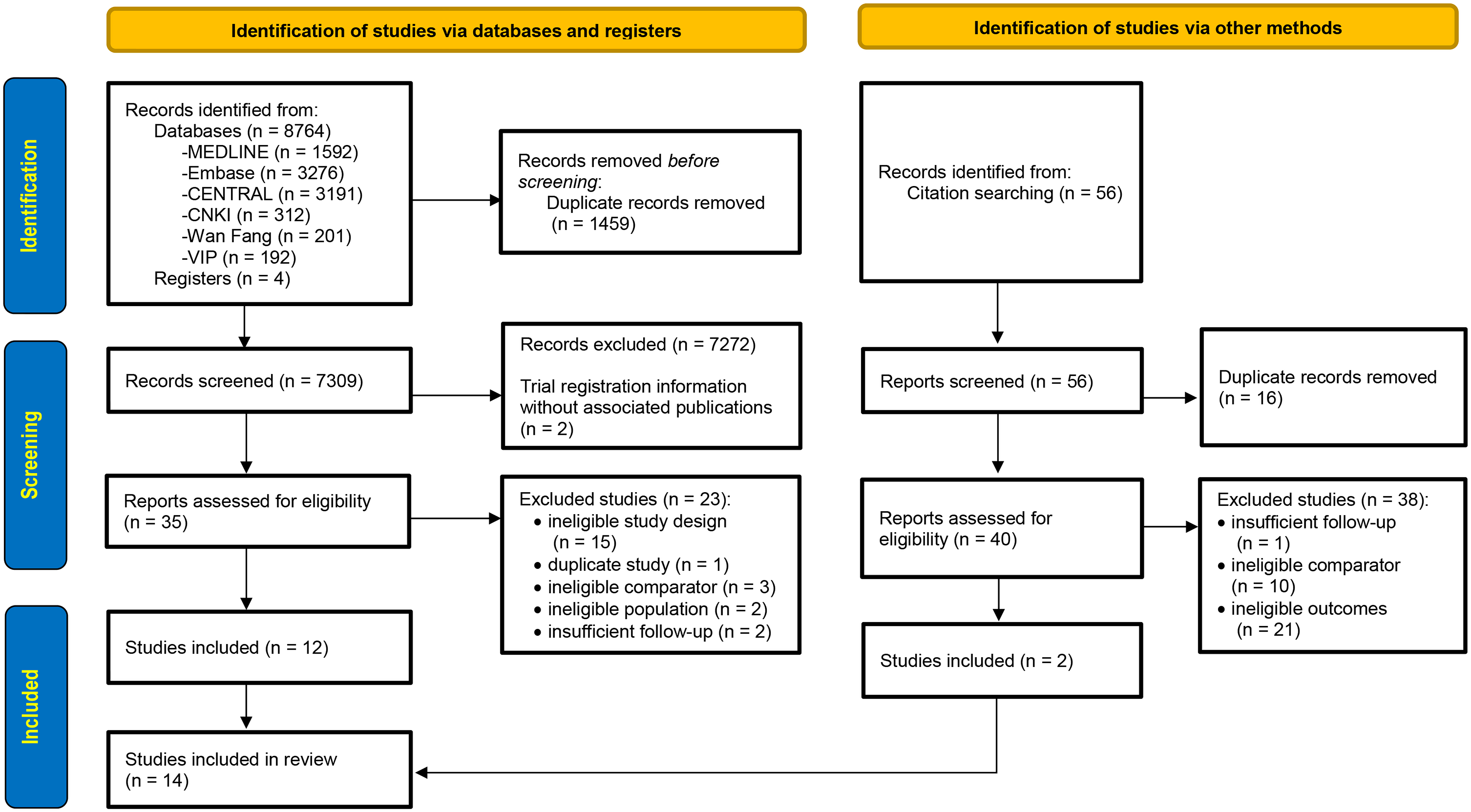 Acupuncture for the Management of Chronic Diabetic Peripheral Neuropathy: A Systematic Review and Meta-Analysis of Randomized Controlled Trials