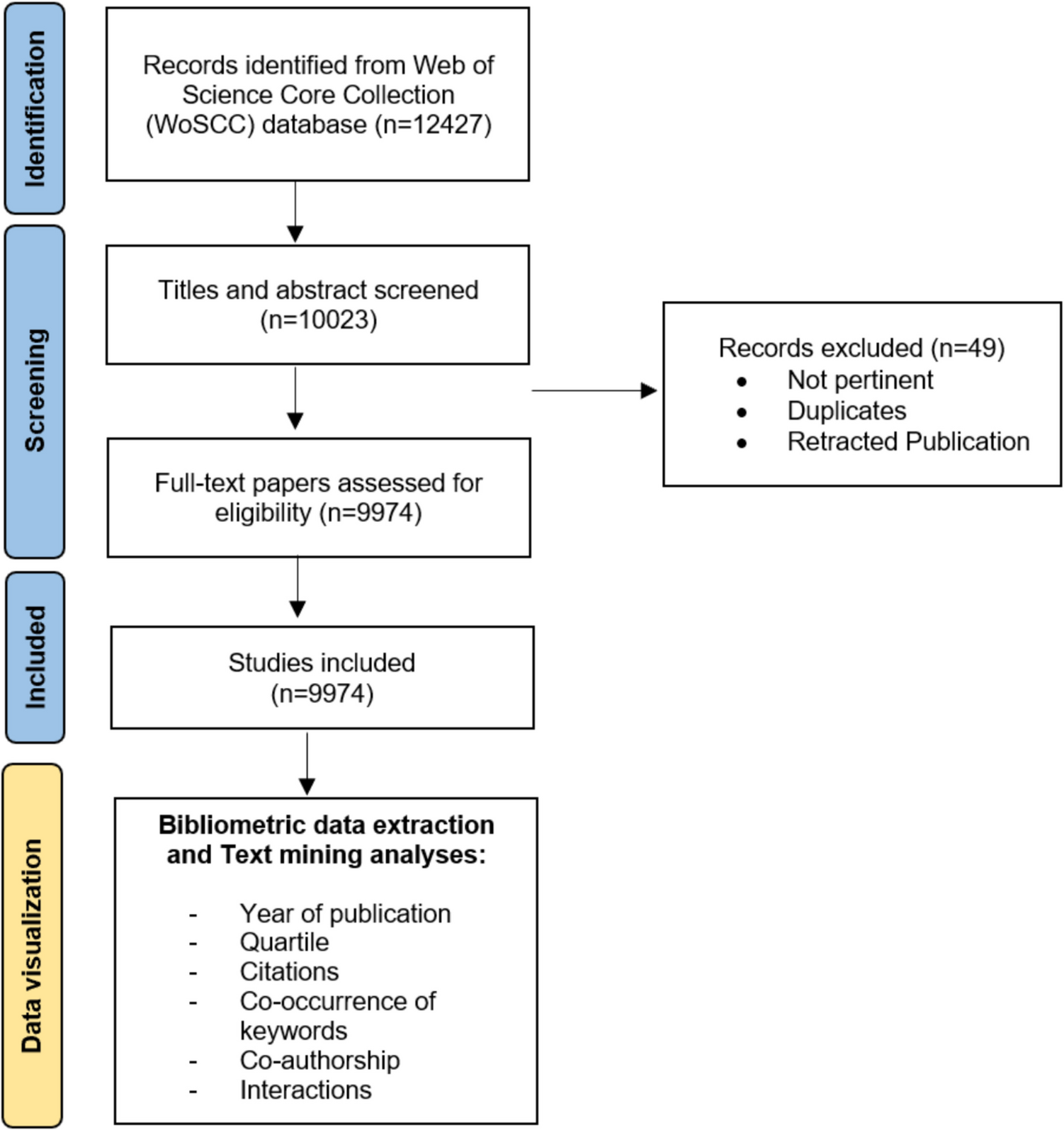 Neuropathic Pain: A Comprehensive Bibliometric Analysis of Research Trends, Contributions, and Future Directions