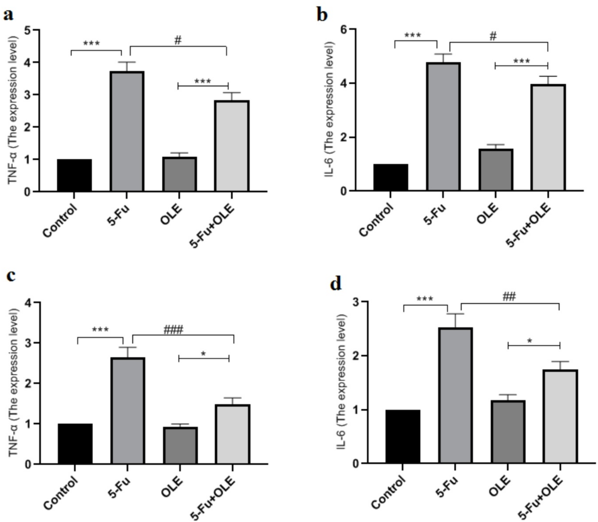 Oleuropein attenuates cardiac and lung injury induced by 5-fluorouracil via modulating oxidative stress and TNF-α/IL-6 signaling pathway