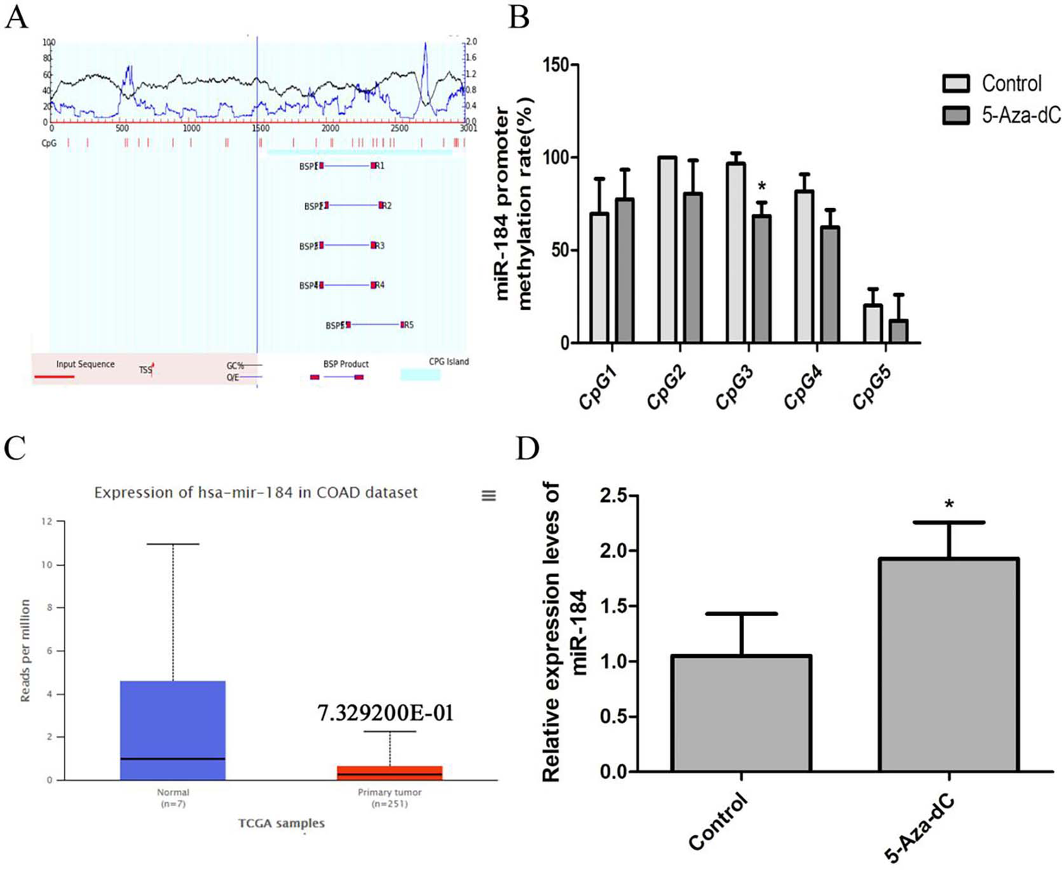 Demethylated miR-184 regulates EPB41L5 and downregulates Notch signaling to inhibit metastasis in colorectal cancer