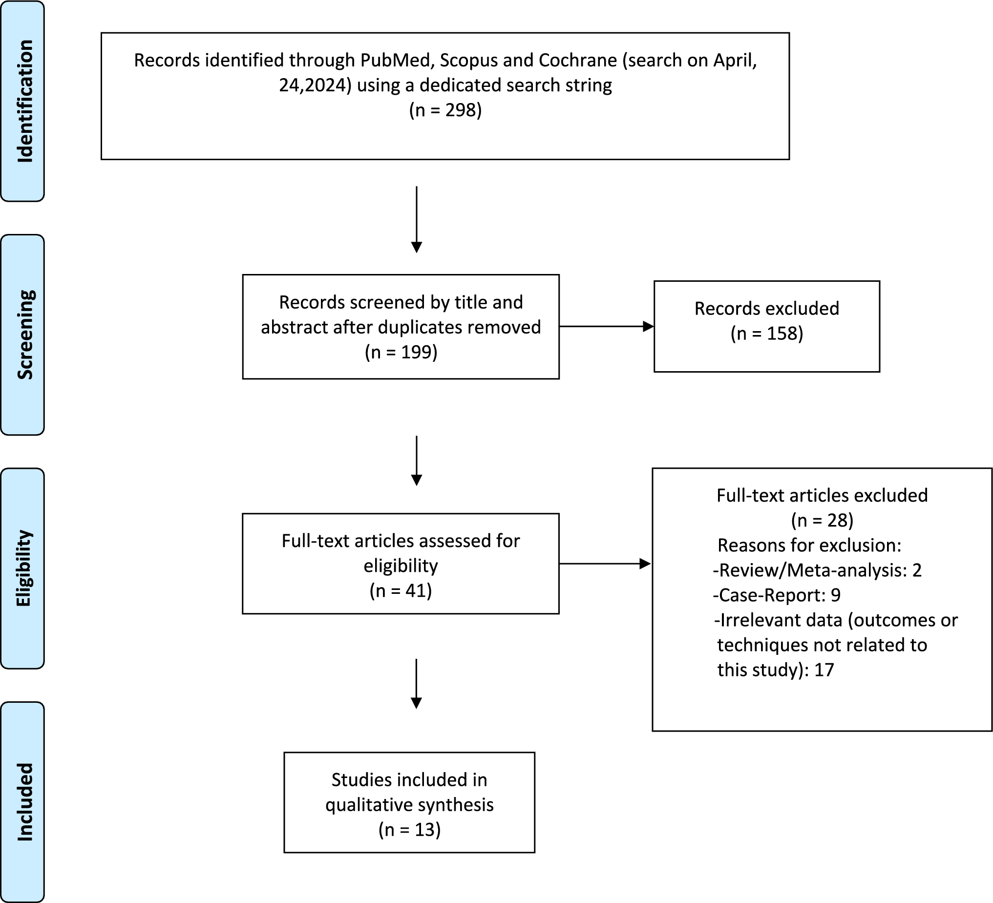 Use of omentum during robotic-assisted reconstructive urological surgery: a systematic review of the current literature