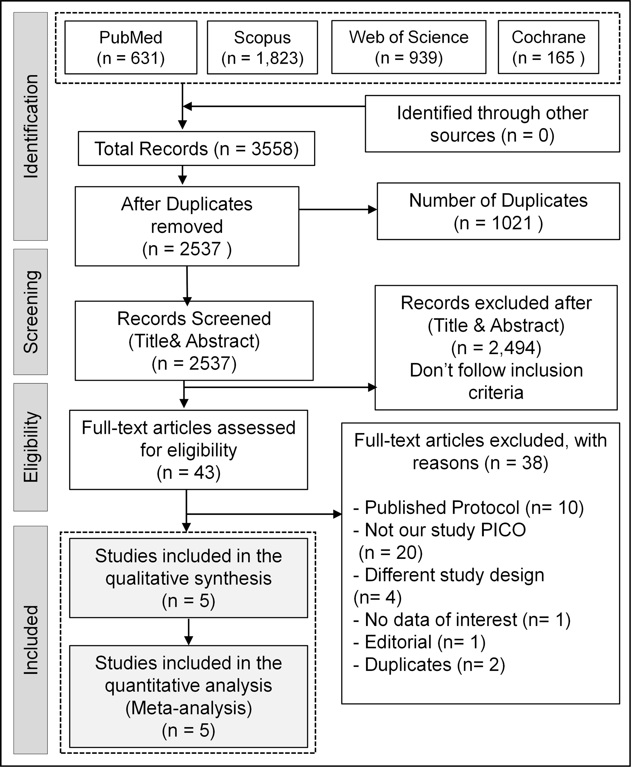 Exploring the role of melatonin in managing sleep and motor symptoms in Parkinson’s disease: a pooled analysis of double-blinded randomized controlled trials