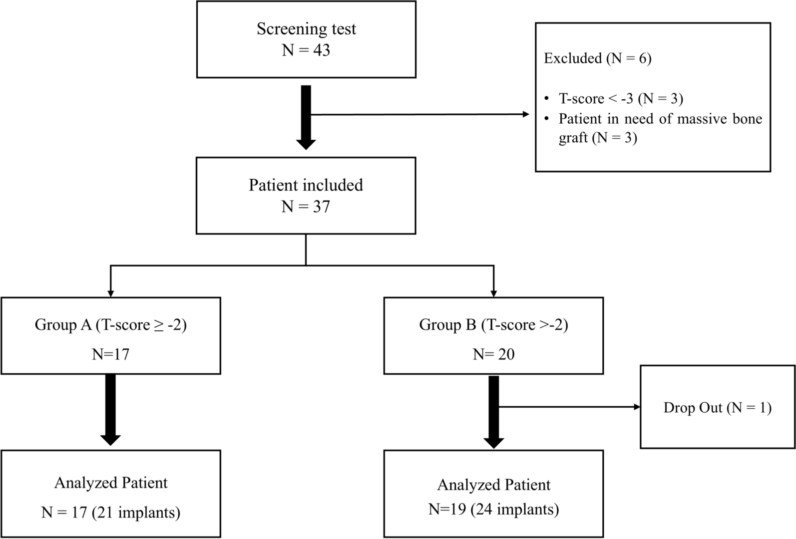 Clinical outcomes and bone marker changes in postmenopausal women with dental implants: a one-year prospective study