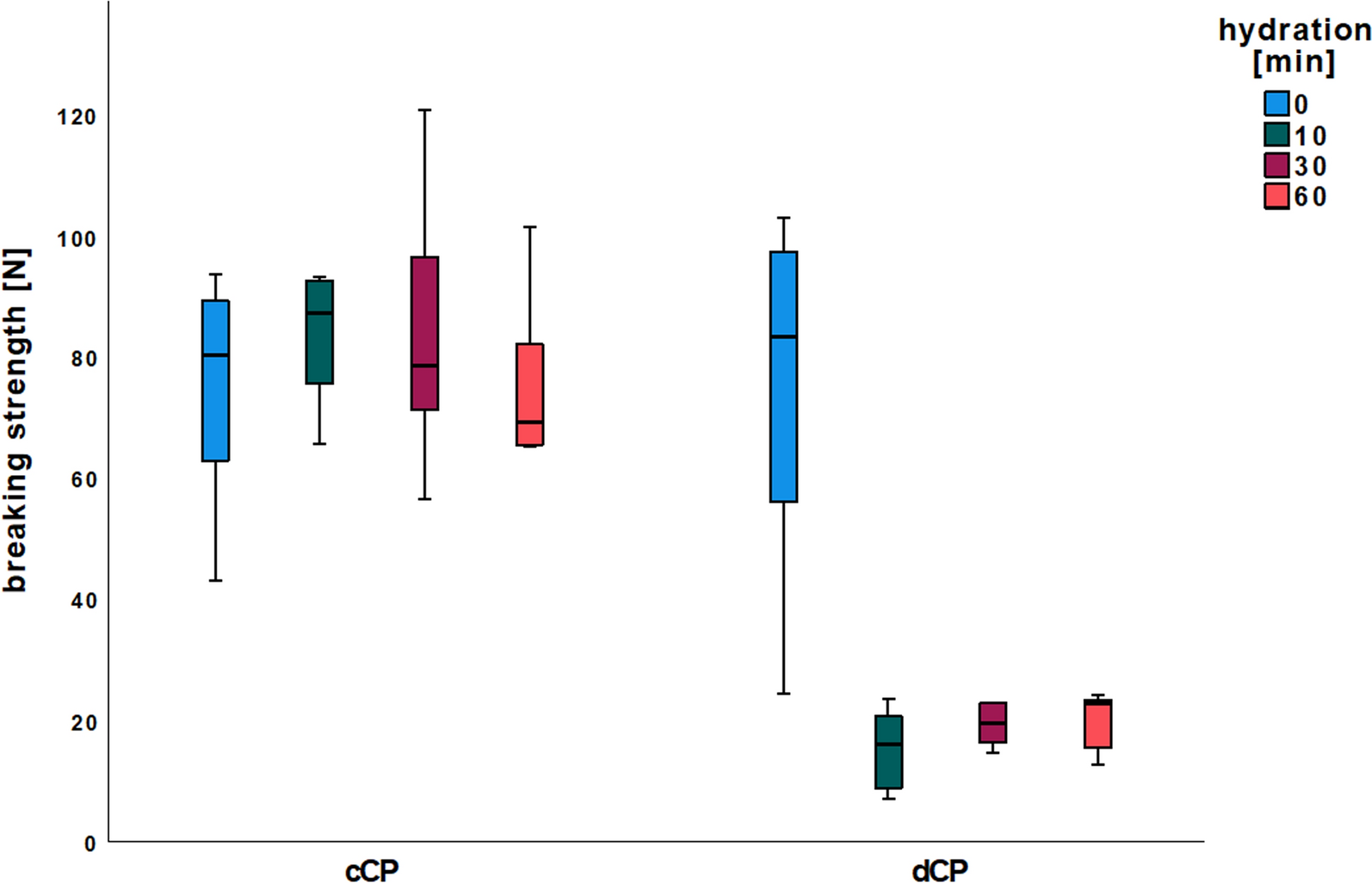 Biomechanical and cellular assessment of novel partially demineralized allogeneic bone plates: an ex-vivo and in-vitro study