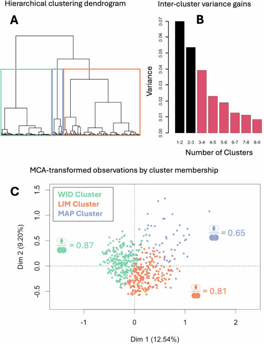 Cluster analysis reveals the clinical spectrum of Erdheim-Chester disease