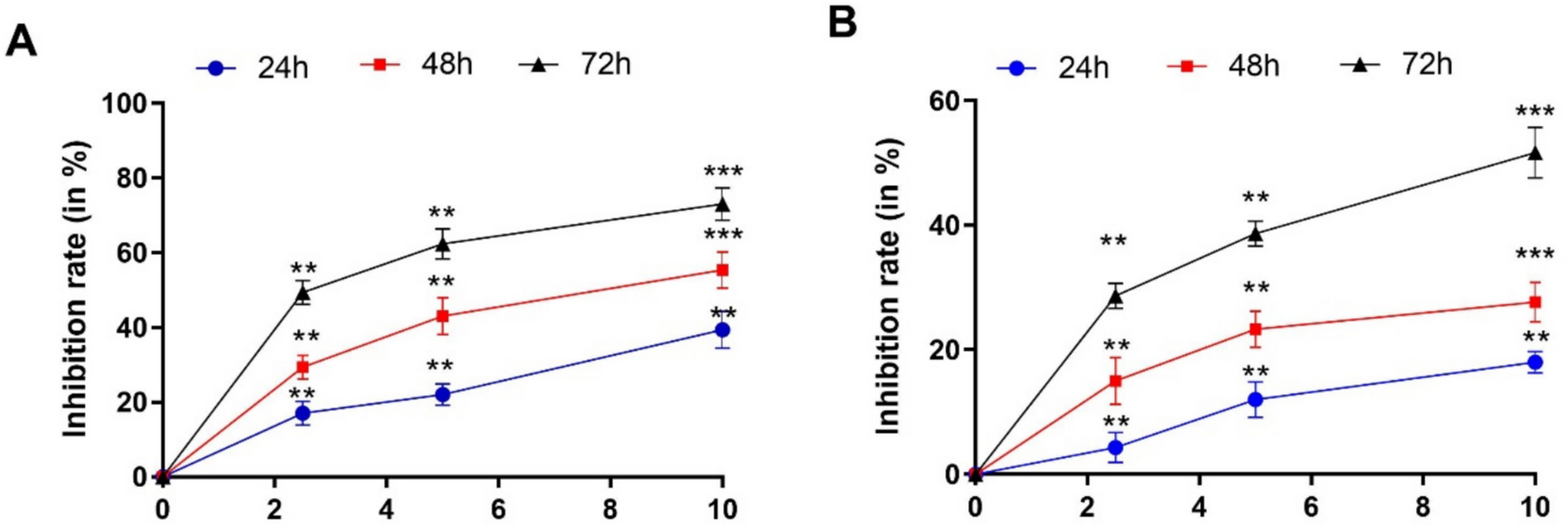 Anti-lung cancer activity of lotusine in non-small cell lung cancer HCC827 via reducing proliferation, oxidative stress, induction of apoptosis, and G0/G1 cell cycle arrest via suppressing EGFR-Akt-ERK signalling