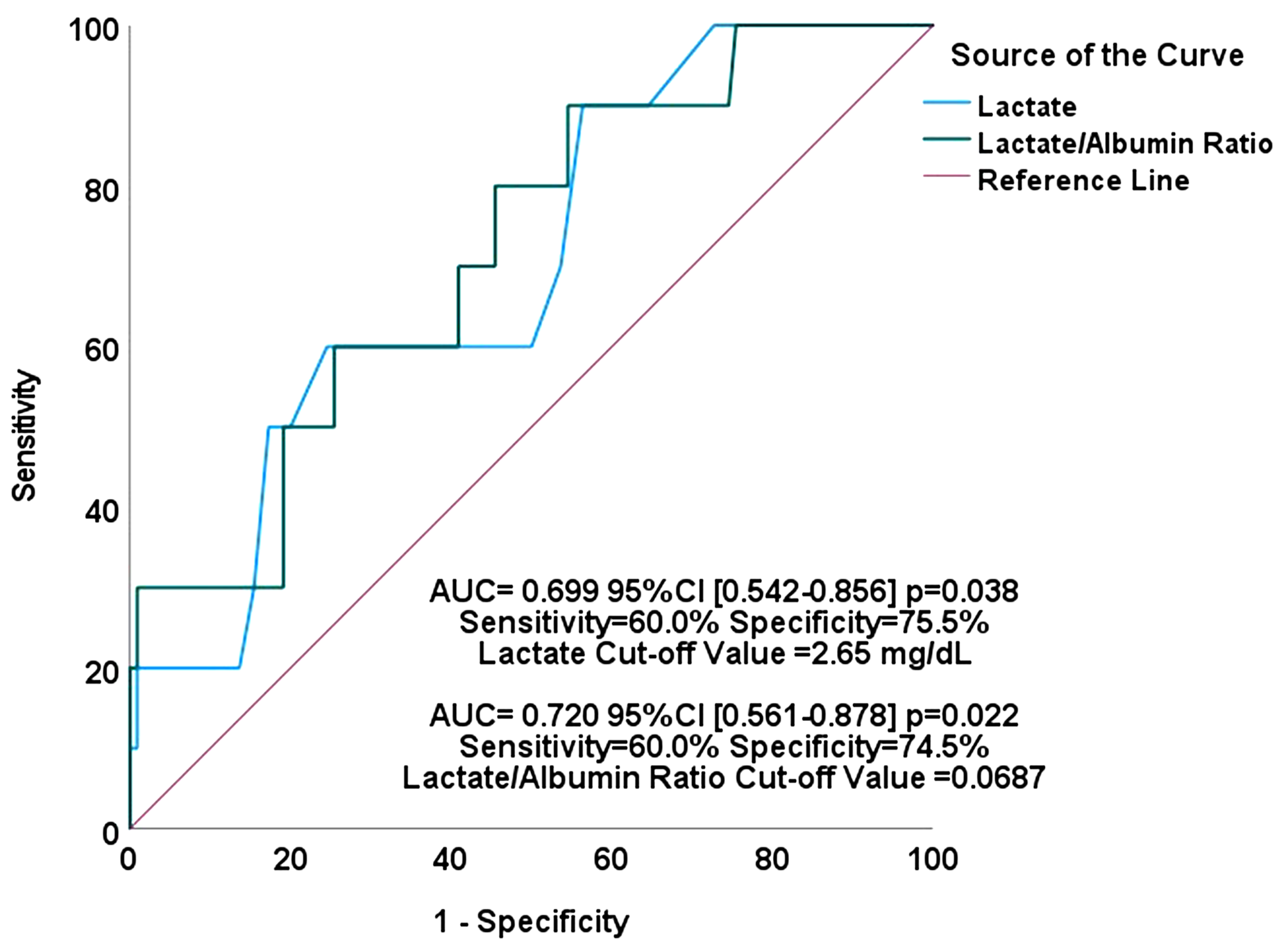 Advanced biomarkers for prognostic evaluation of pneumonia severity in pediatric intensive care: focus on novel inflammatory and hematological ratios