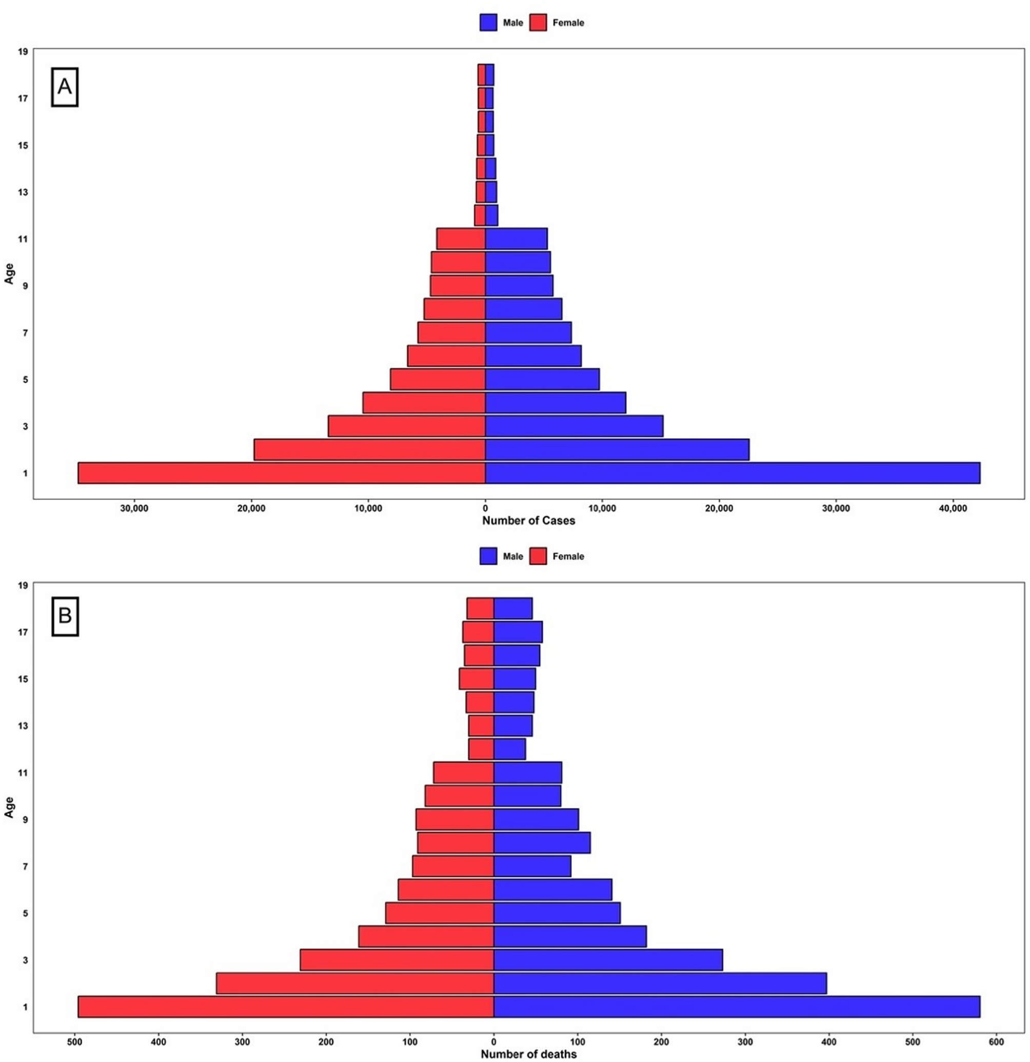 Pediatric pneumonia across altitudes in Ecuador: a countrywide, epidemiological analysis from 2010–2021