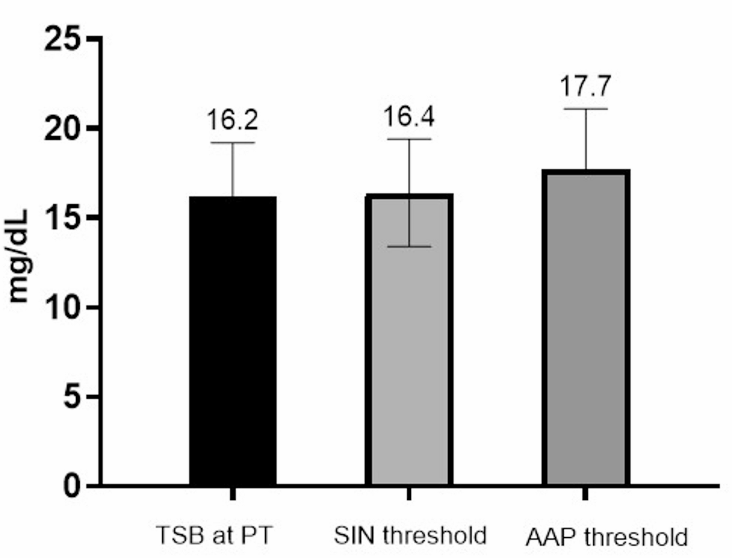 Implementation of the 2022 AAP guidelines for neonatal hyperbilirubinemia could reduce the need for phototherapy in Italy