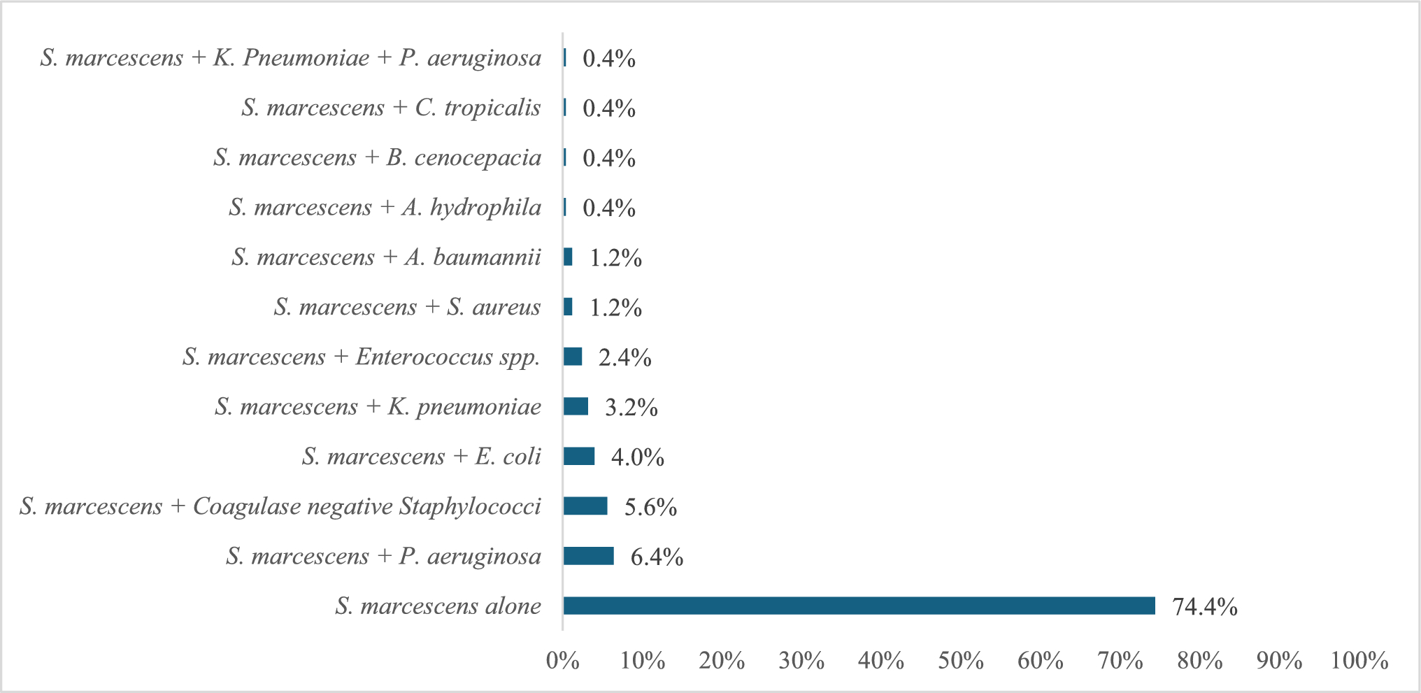 Carbapenem Resistant  Harboring ,  and (6′)-Ib-cr Genes: The First Baseline Study from Pakistan