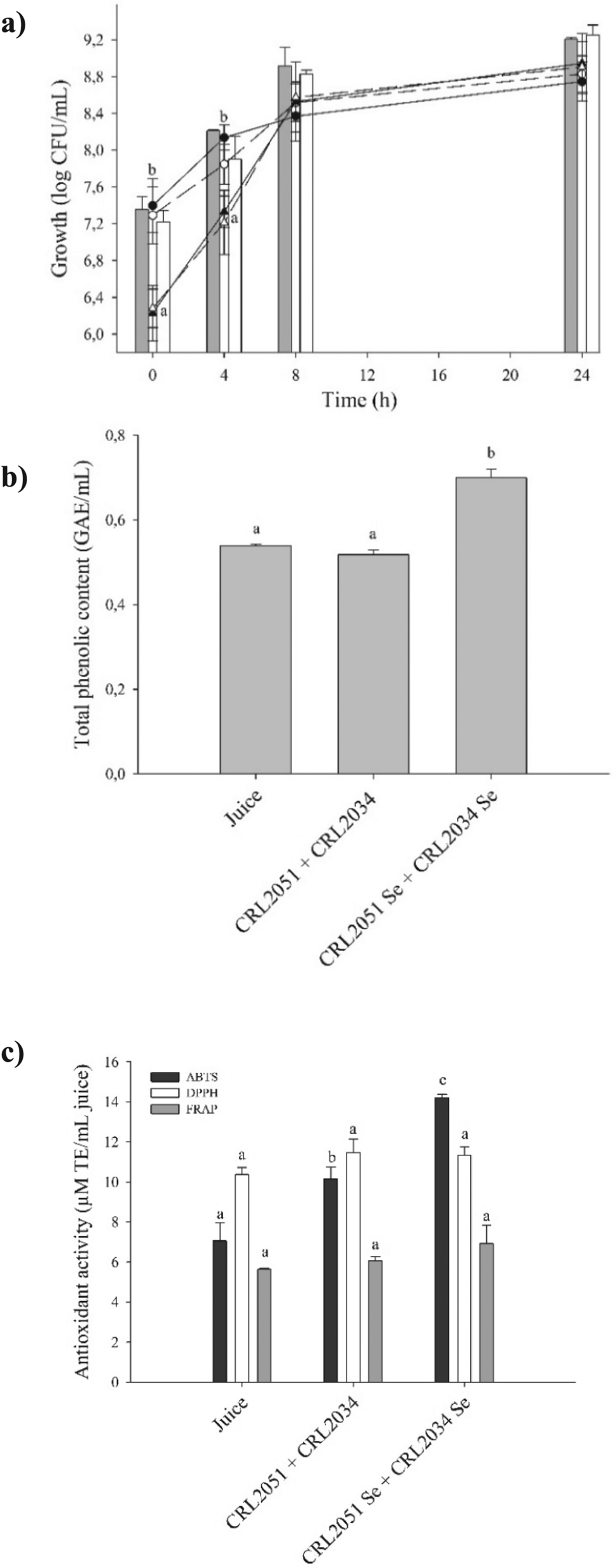 Microbial Selenization as a Strategy to Deliver Selenium and Selenium Nanoparticles in Mango-Passion Fruit Juice Fermented by Indigenous Lactic Acid Bacteria