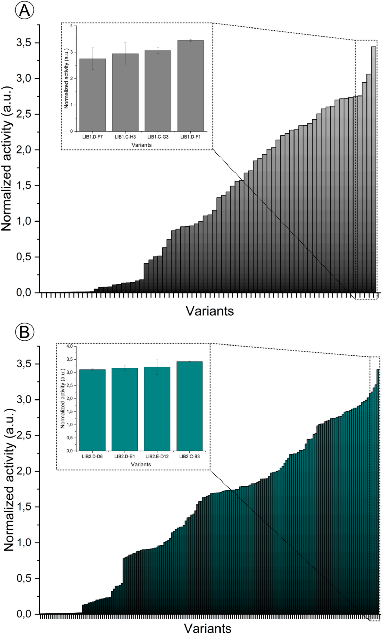 Pichia Toolkit: Use of the combinatorial library screening system for expression of a marine laccase