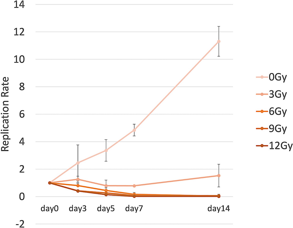 Evaluation of Lu-Labeled Lipiodol as a Targeted Radionuclide Therapy for Hepatocellular Carcinoma in a Preclinical Xenograft Model