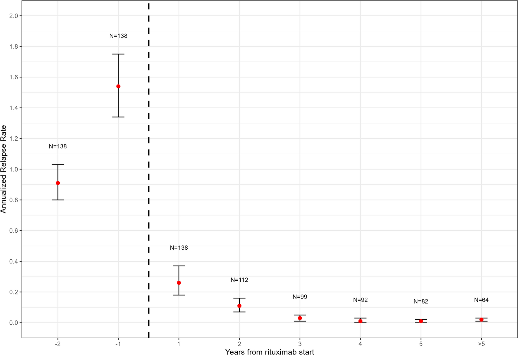 Long-Term Effectiveness and Safety of Rituximab in Neuromyelitis Optica Spectrum Disorder: A 5-Year Observational Study
