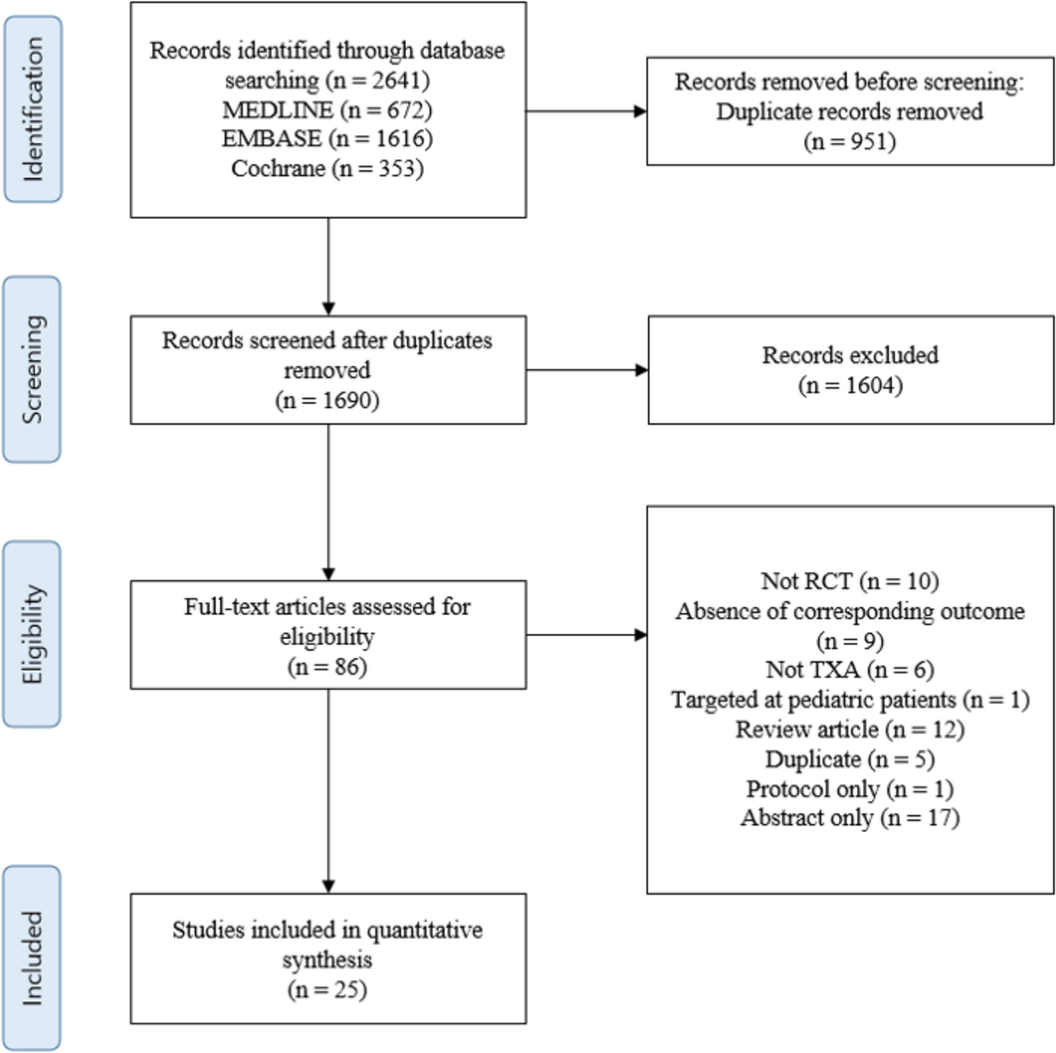 Relationship between Tranexamic Acid Use and Safety in Patients with Acute Brain Injury: A Systematic Review and Meta-analysis of Mortality and Thromboembolic Events
