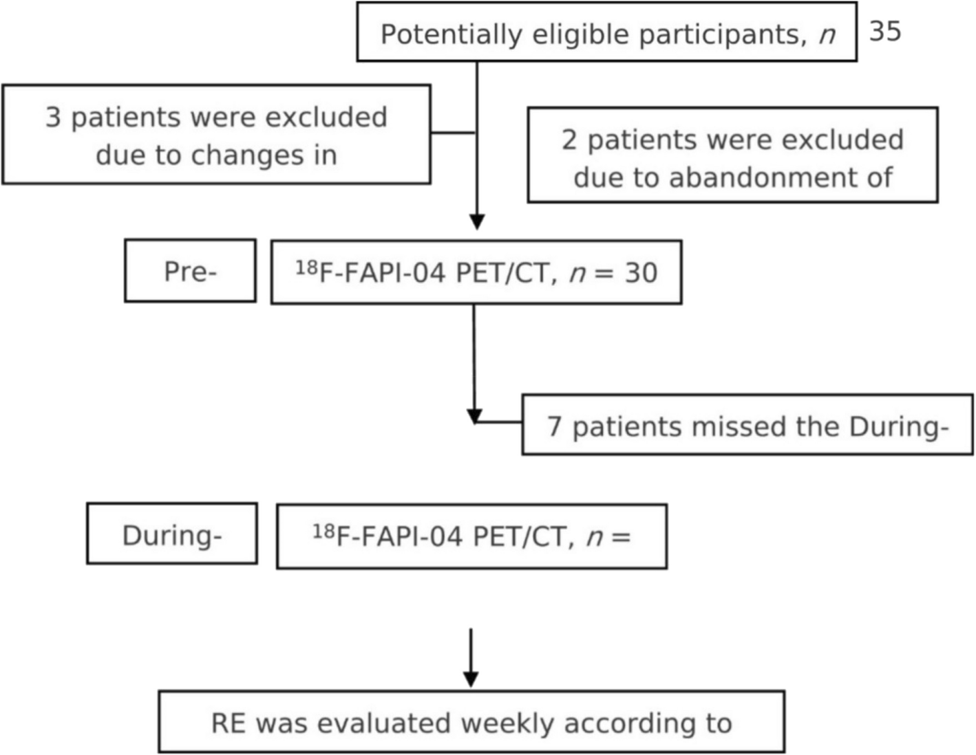 Correction: Detecting radiation esophagitis using 18F-FAPI-04 PET/CT in patients with LA-ESCC treated with concurrent chemoradiotherapy