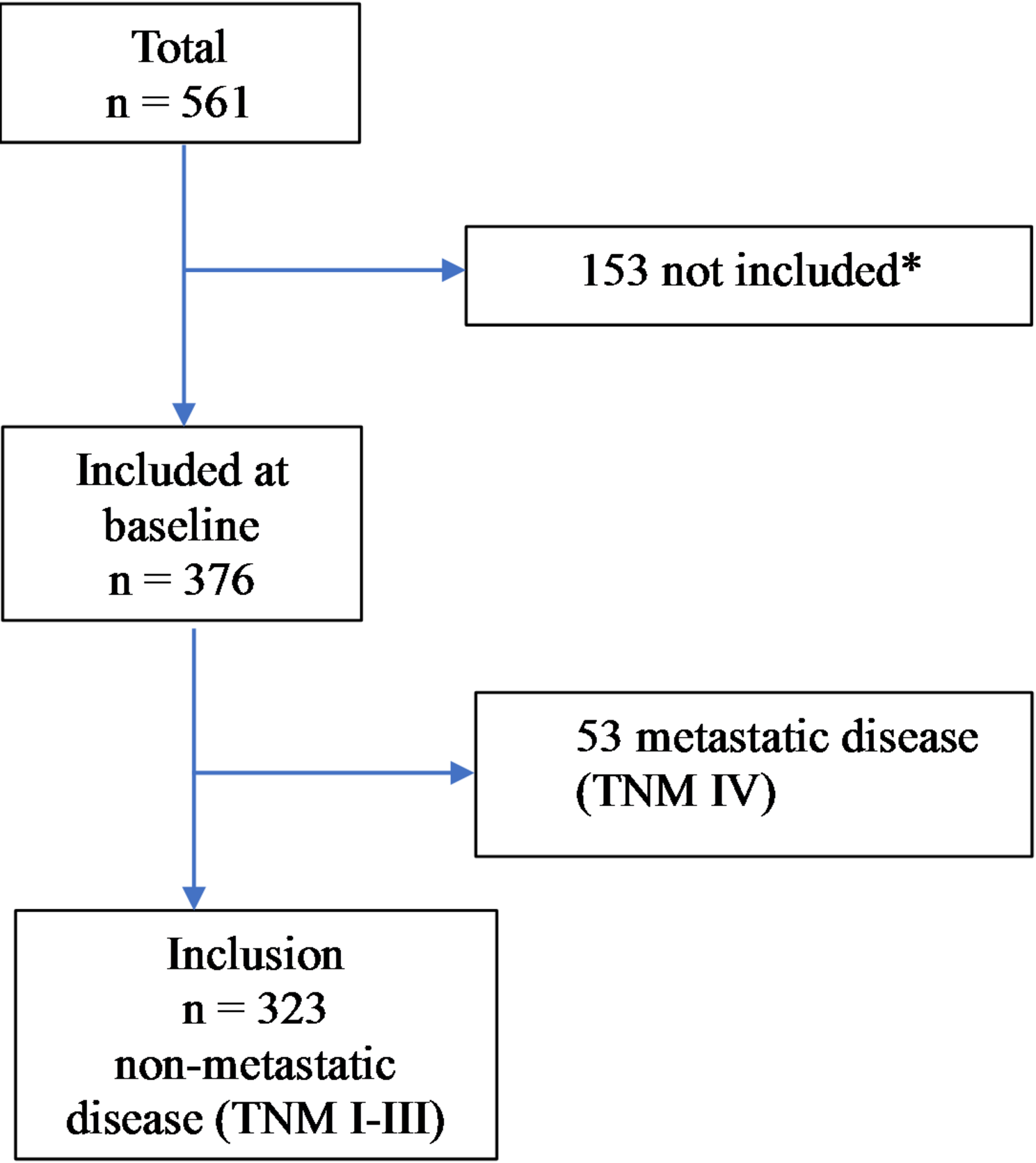 Health-related quality of life is a significant prognostic factor for recurrence and overall survival in patients with colon cancer