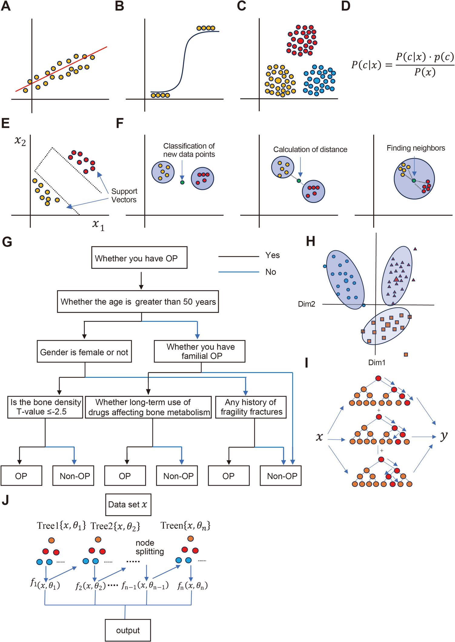 Machine learning is changing osteoporosis detection: an integrative review